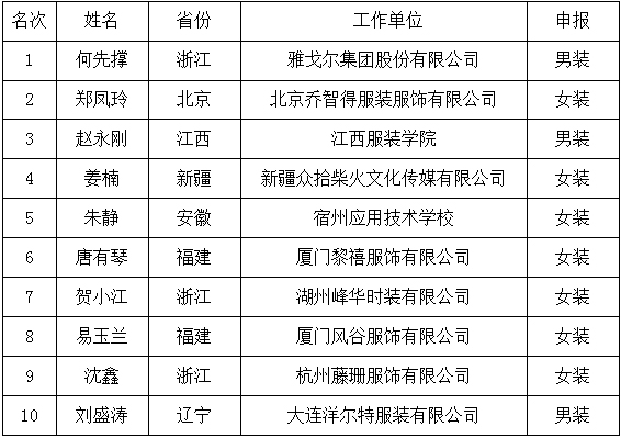 获得全国十佳服装制版师荣誉称号的选手