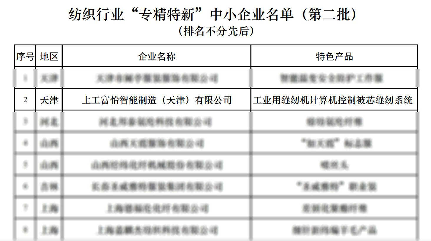 上工富怡入选纺织行业“专精特新”中小企业名单（第二批）